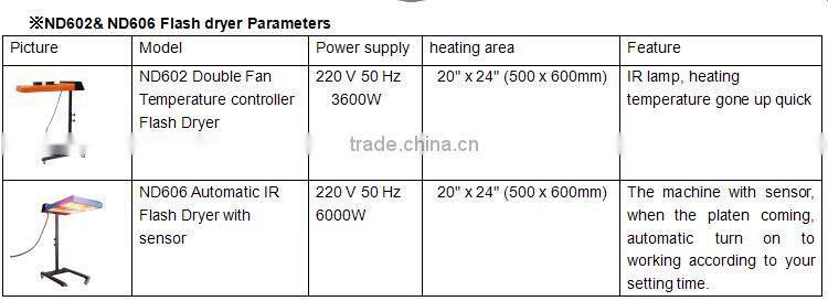CE Proved ND606 Automatic far-infrared flash cure unit screen printing,Full 20"*24" heating area