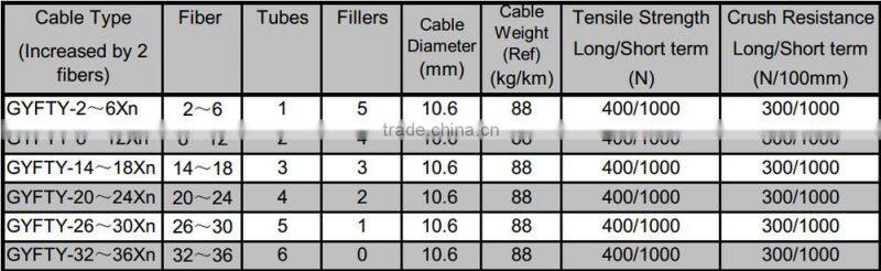 fiber accessories fiber optic patch cable Aerial Central tube GYXTW fiber optic cable