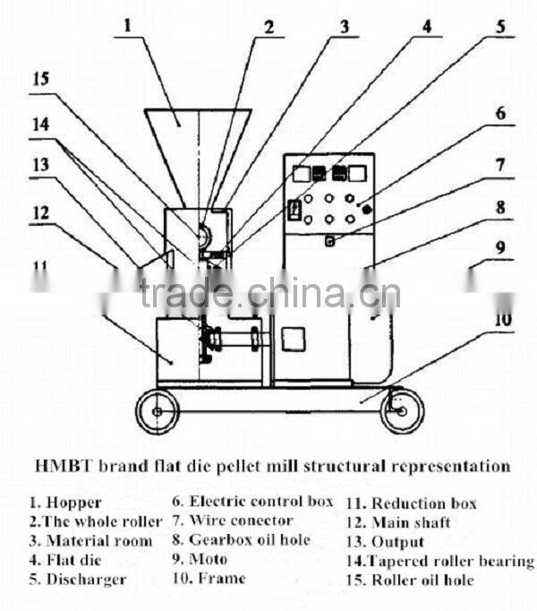 800 kgs per hour economical catte feed pelletizer
