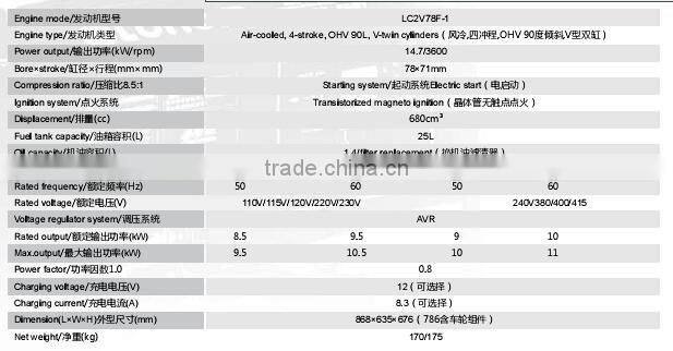 9KW/9KVA Portable Gasoline Generator