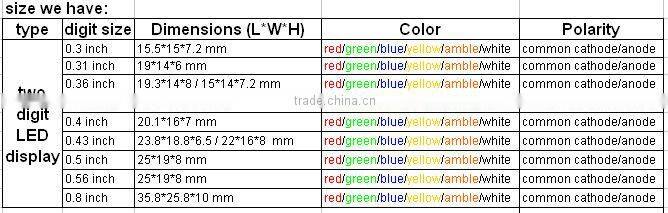 High quality, low price, quick delivery small led display product