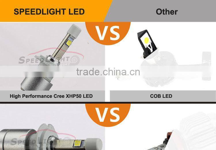 SPEEDLIGHT Hot Selling R3 H7 H4 LED HeadLight 2015 2016