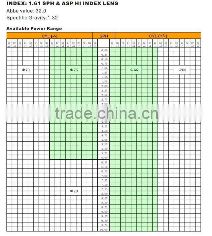 (CE)1.61 OPTICAL LENS