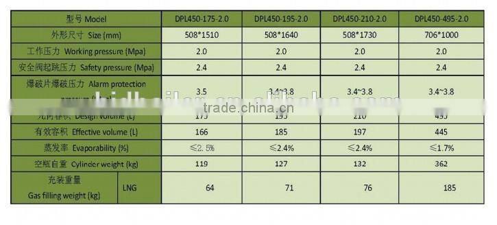 LNG cryogenic storage cylinder