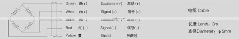 Alibaba S Type Load Cell (TSK)(15t,20t,30t) wireless weight sensor