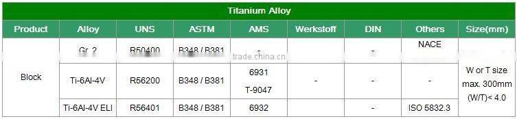 Ti 6Al 4V ELI Titanium Block