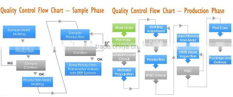 silicone rubber parts