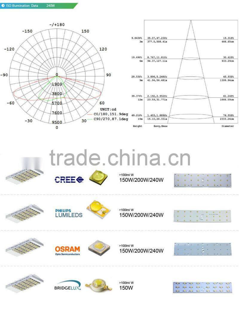 100-140lm/W, Lens Kit for Different Beam Angle, Meanwell Driver, CE Rohs Approved, 150W Street Lighting LED