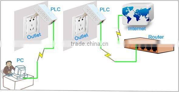 Kasda KP201 200Mbps Powerline Adapter Network HomePlug AV PLC Modem Single Ethernet Port