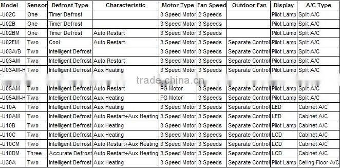 Universal A/C control system fan capacitor type household on-hook air-conditioning control panel