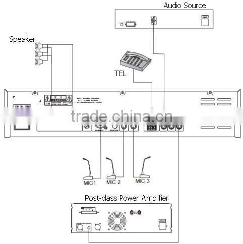 ITC AP Series 60W 120W 240W 2 Mic Input and 1 Line Input Mixer PA Amplifier 100 V