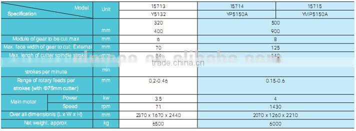 ALMACO advanced high efficiency cnc gear shaper