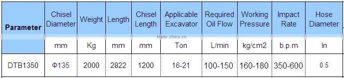 Hydraulic paving breaker Tools for Excavator