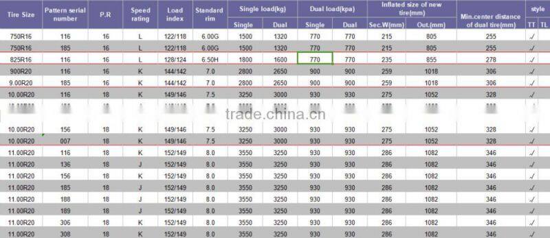 Largest tire manufacturer price tire best chinese brand truck tire