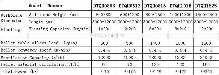 steel plate clean machine/shot blast