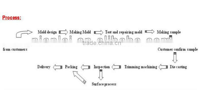 Shanghai Nianlai high-quality die casting aluminum mold/mould/moulding