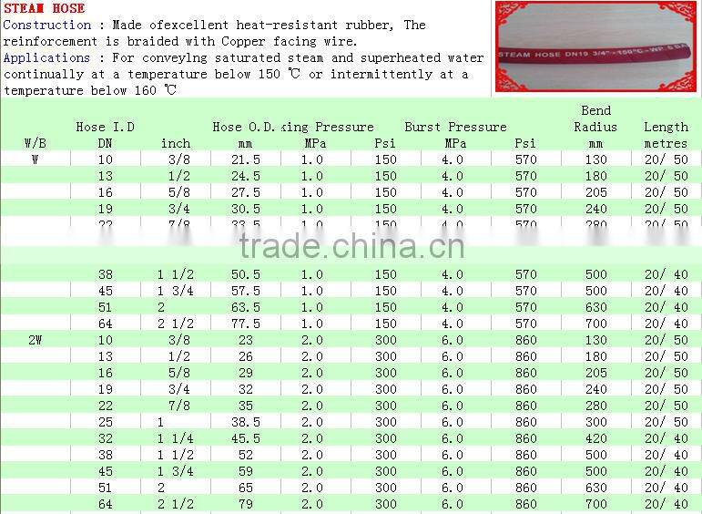 Moderate price Hydraulic hose Rotary Drilling Hose in stock
