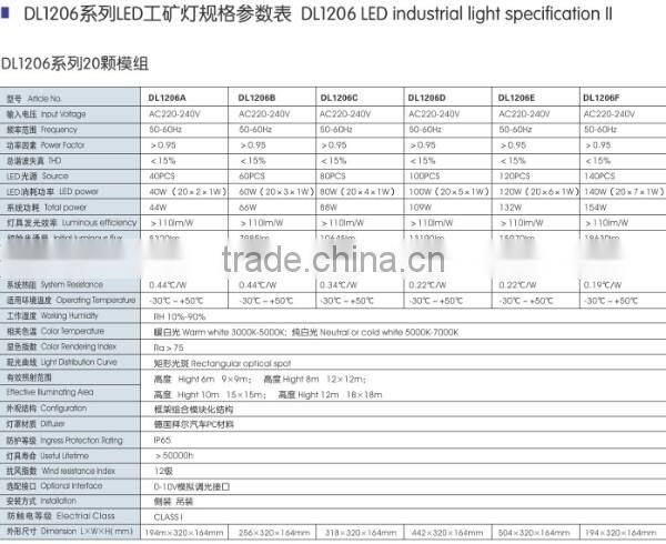 Cute design ip65 led high bay light fixture rectangular optical spot