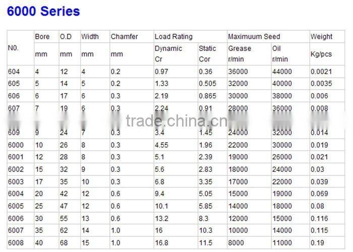 Selling well lase cutter ball bearings bearing 6901 zz diameter-16mm