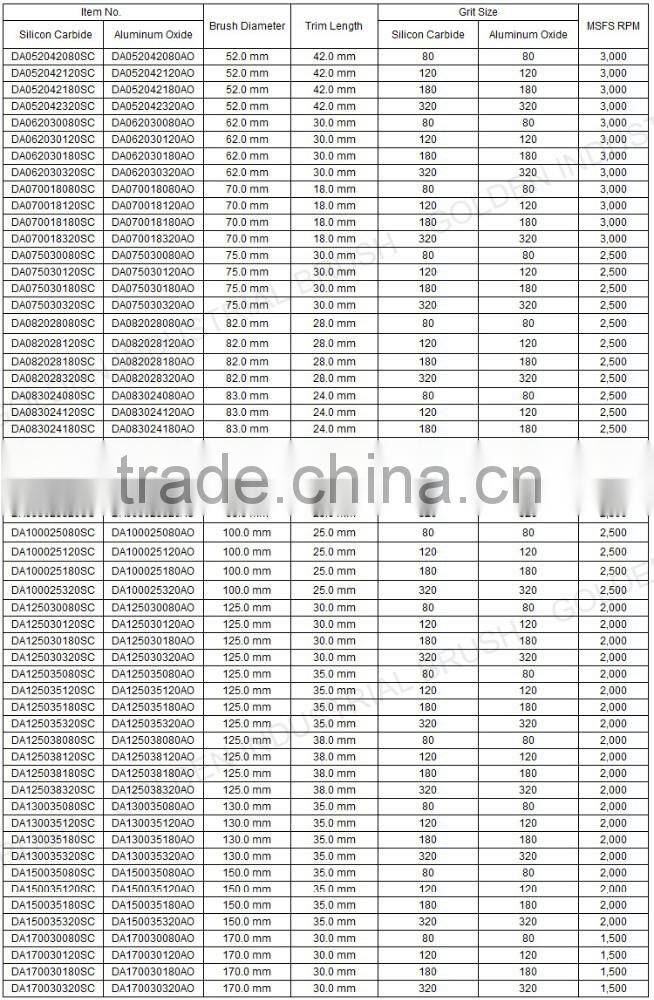 82 mm Sector Style Abrasive Nylon Disc Brush