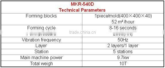 CNC&OCEM terrazzo floor tile machine/floor tile making machine/cement floor tile making machine