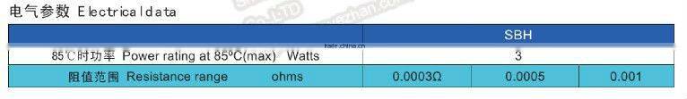 Shunt Resistors (SBN Family milliohm resistance 1% tolerance)
