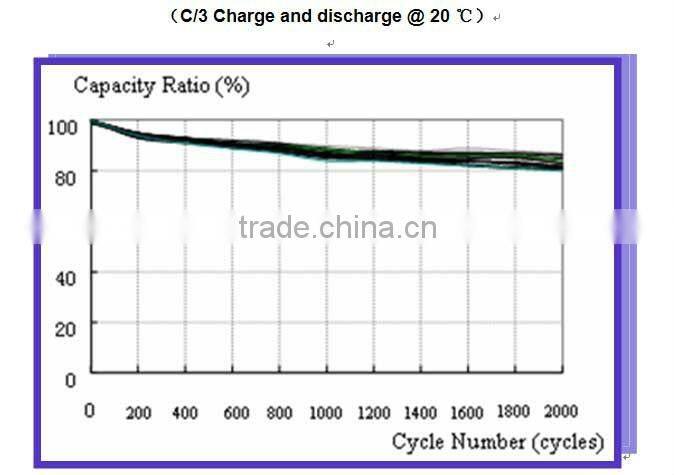 Ebike battery 12v 20ah