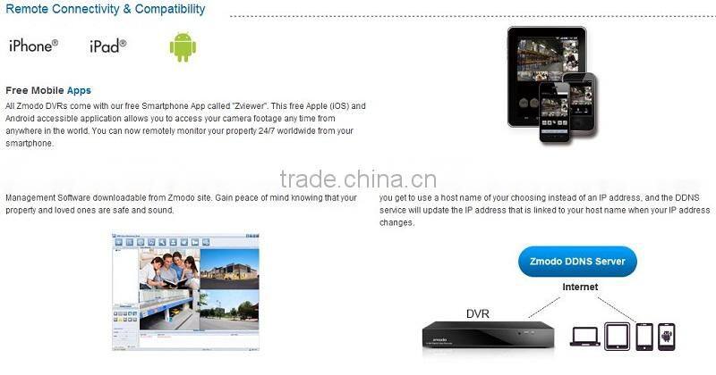 Zmodo CCTV system 960H 8CH DVR+8 Cameras kit &700 tvl camera