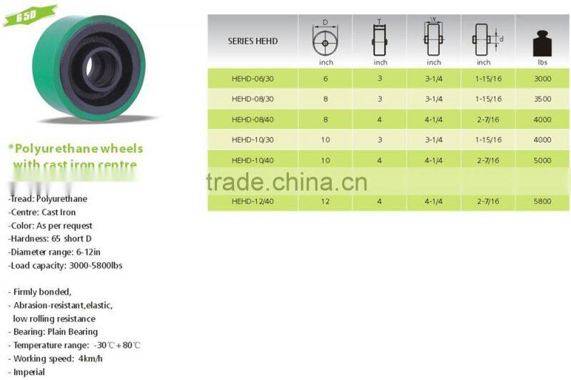 industrial 8 inch cast iron hub pu wheel heavy duty castor wheel