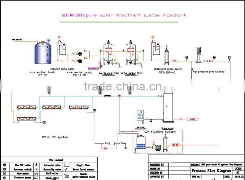 Industrial Large Scale Water Purification System