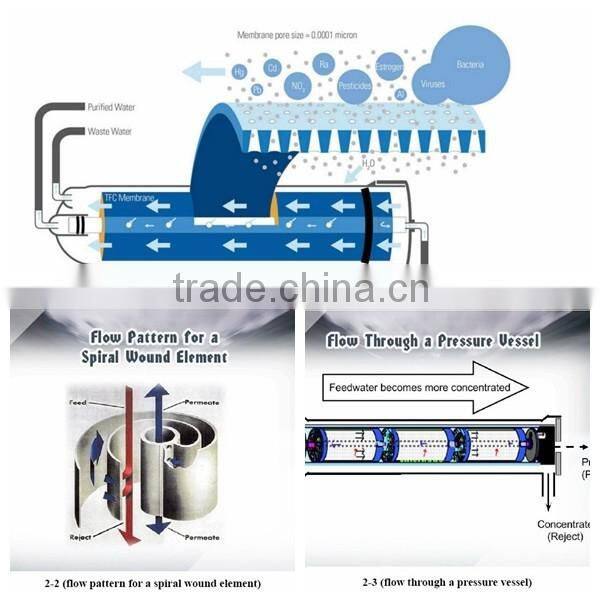 20T reverse osmosis seawater desalination machine