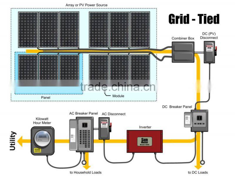 8kw off gird power system for home using