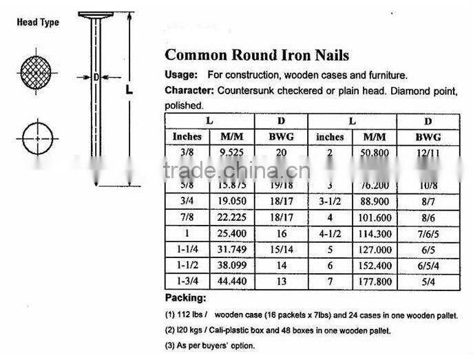 Q195/Q235 Iron common nail