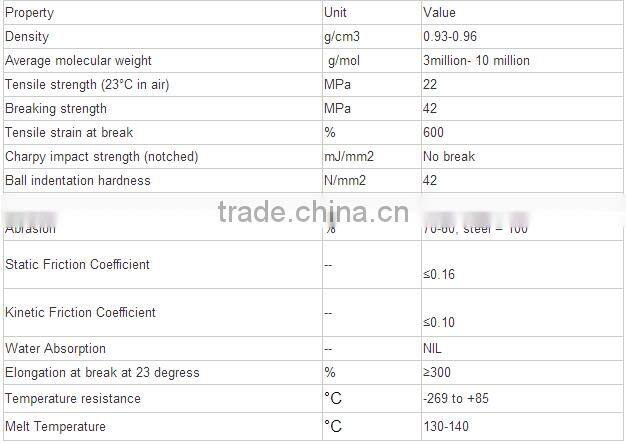 high wear-resisting HDPE plastic sheet/strips, Anti- UV and durable HDPE sheet for outdoor contruction,PE500 strips
