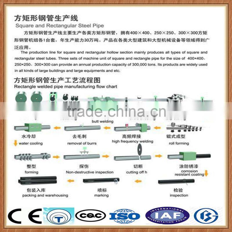 galvanized square pipe/ galvanized square tube