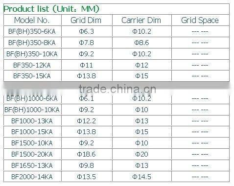 KA strain gauges Wafer gages