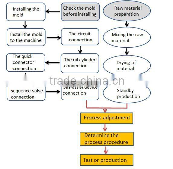 best price nylon part injection molding companies