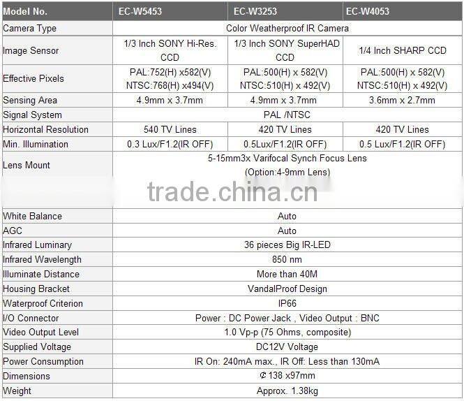 SHANHAI multi lens camera EC-W5453