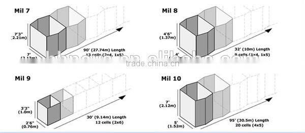 Army used Defensive Barriers / high quality