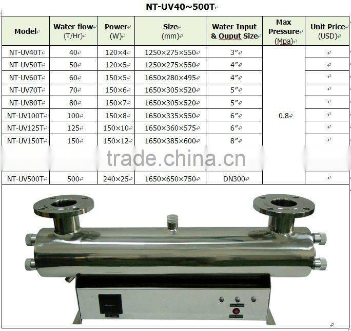 UV water sterilizer for fishing farming