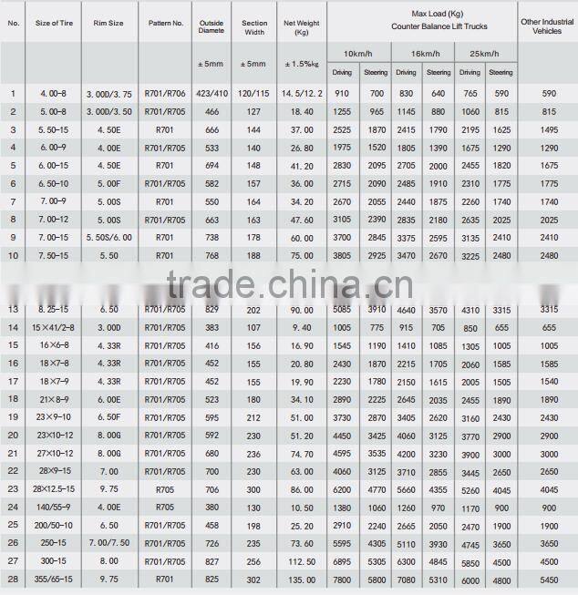 600-9 white color rubber non-marking solid tire made in china