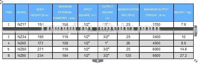 NZ SERIES OF TOuRQUE MULTIPLIER