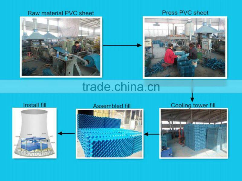 Natural draft S wave PVC cooling tower fill,infill,filler,filling,pack,media