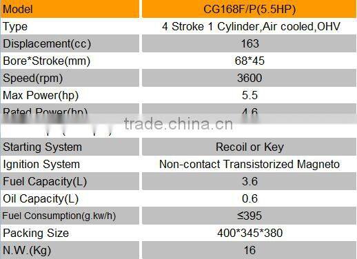 5.5hp petrol factory price easy recoil start engine
