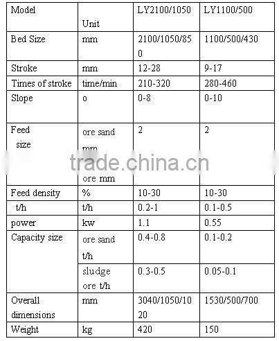 Lab shaking table/LY Shaking table/gold shaking table