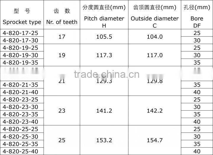 820 Classic machined sprockets