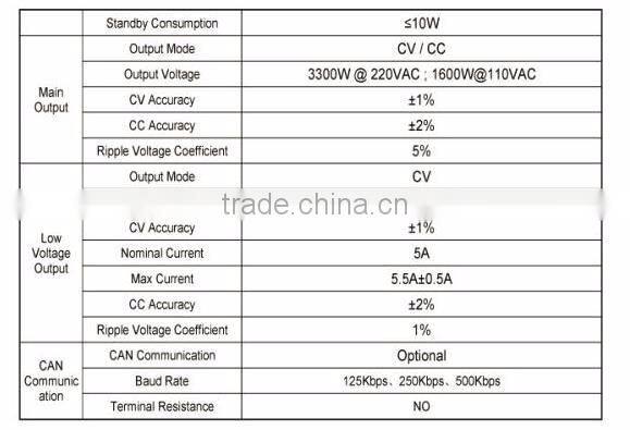 3.3kw fully sealed on board battery charger OBC