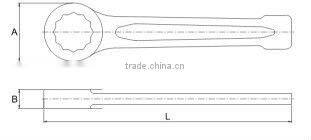 Din Standard Cr-V 12-Points Slugging Wrench