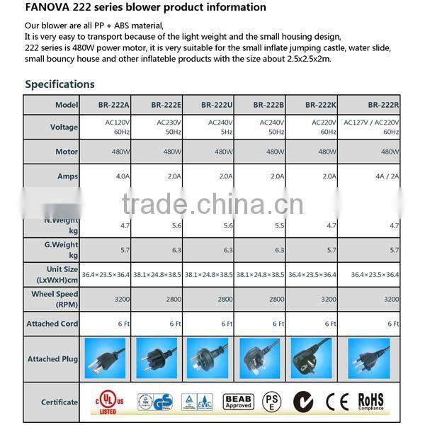 Fanova_1/2HP air blower for inflatable products_bouncy products_BR-222 Series