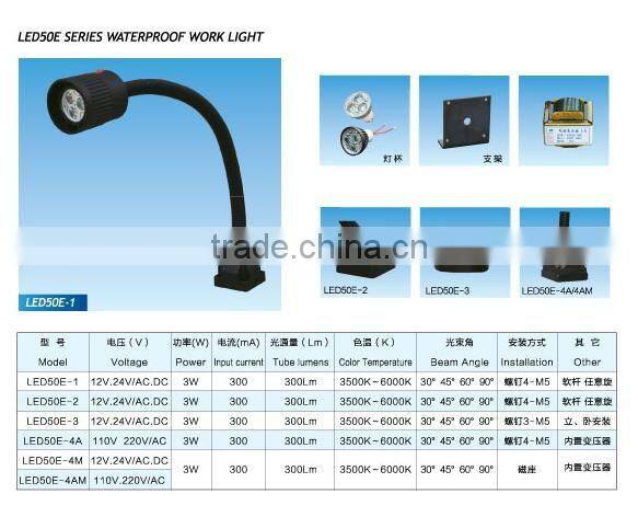 MACHINE WORK LAMP, LED LAMP